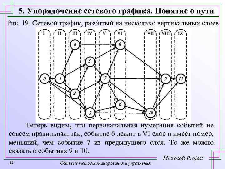 Упорядочение управления. Упорядочение сетевого Графика. Задачи упорядочения график. Прямой анализ сетевого Графика. Задачи упорядочения графическая модель.