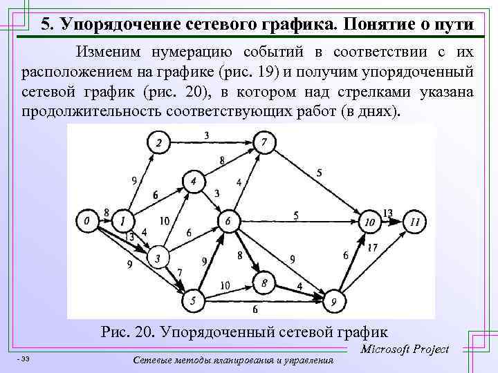 5. Упорядочение сетевого графика. Понятие о пути Изменим нумерацию событий в соответствии с их