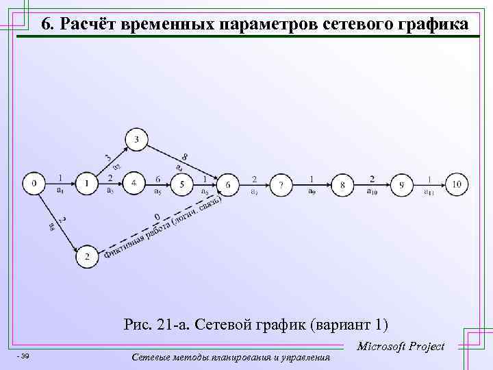 6. Расчёт временных параметров сетевого графика Рис. 21 -а. Сетевой график (вариант 1) -