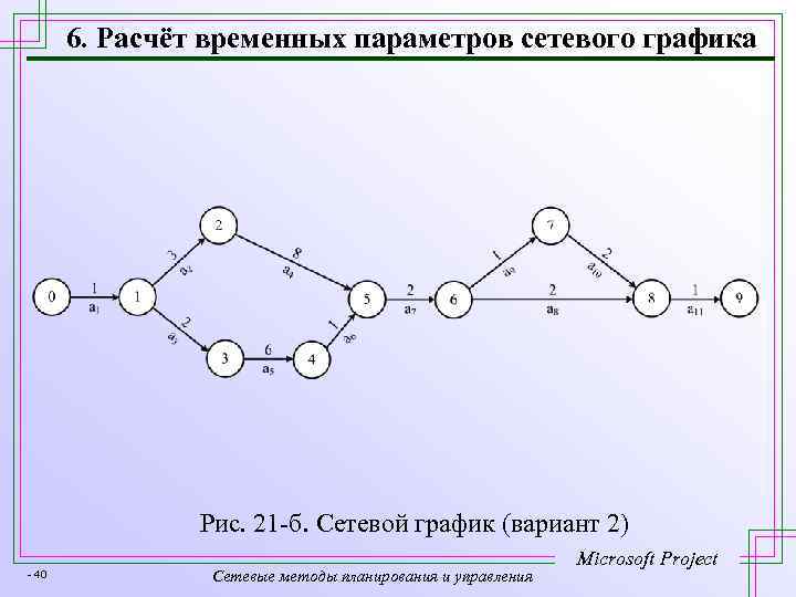 Методы расчета сетевой модели. Параметры сетевого Графика. Сетевой график параметры. Оптимизация сетевого Графика. Расчет временных параметров сетевого Графика.