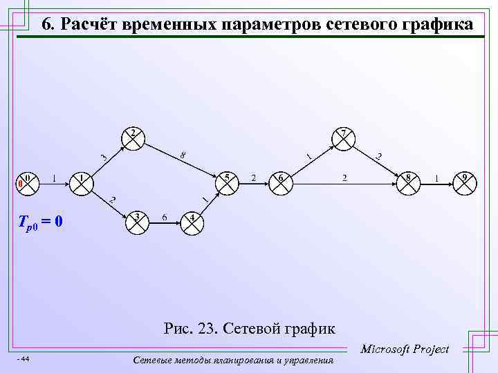 6. Расчёт временных параметров сетевого графика Tр0 = 0 Рис. 23. Сетевой график -