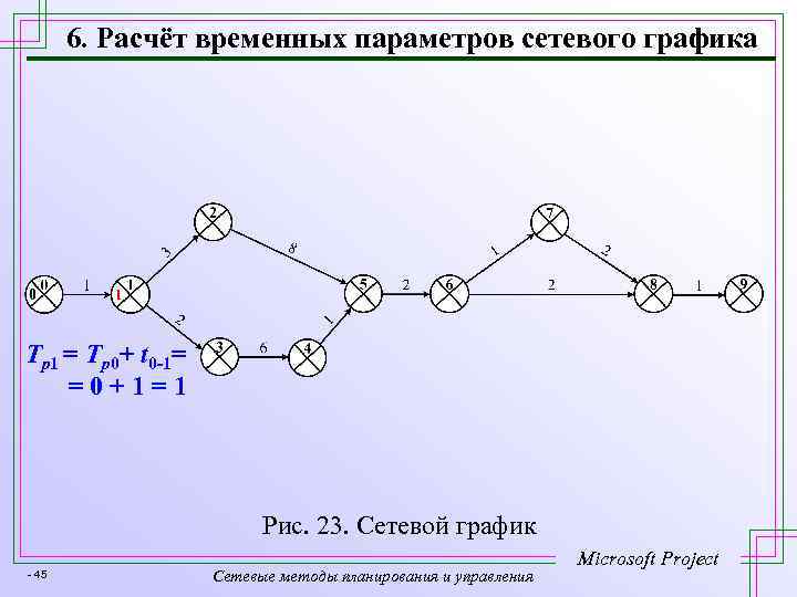 6. Расчёт временных параметров сетевого графика Tр1 = Tр0+ t 0 -1= = 0