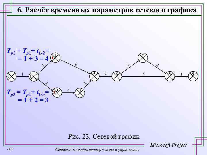 6. Расчёт временных параметров сетевого графика Tр2 = Tр1+ t 1 -2= = 1