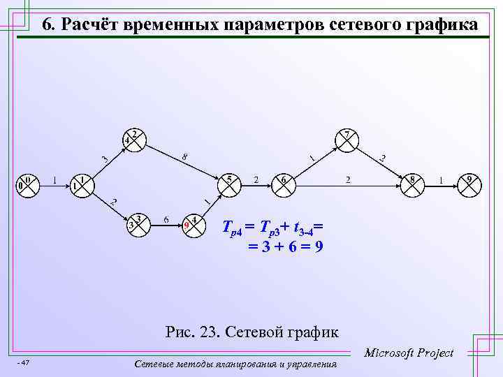 6. Расчёт временных параметров сетевого графика Tр4 = Tр3+ t 3 -4= = 3