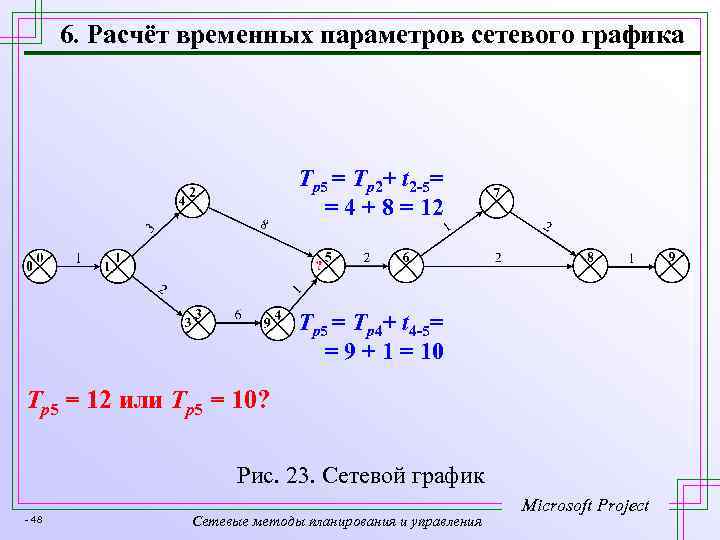 6. Расчёт временных параметров сетевого графика Tр5 = Tр2+ t 2 -5= = 4