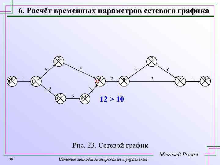 6. Расчёт временных параметров сетевого графика 12 > 10 Рис. 23. Сетевой график -