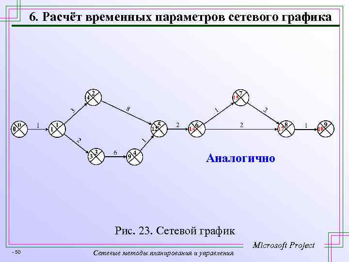 Расчет временной