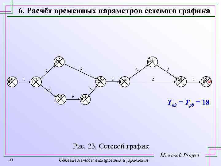 6. Расчёт временных параметров сетевого графика Tп 9 = Tр9 = 18 Рис. 23.