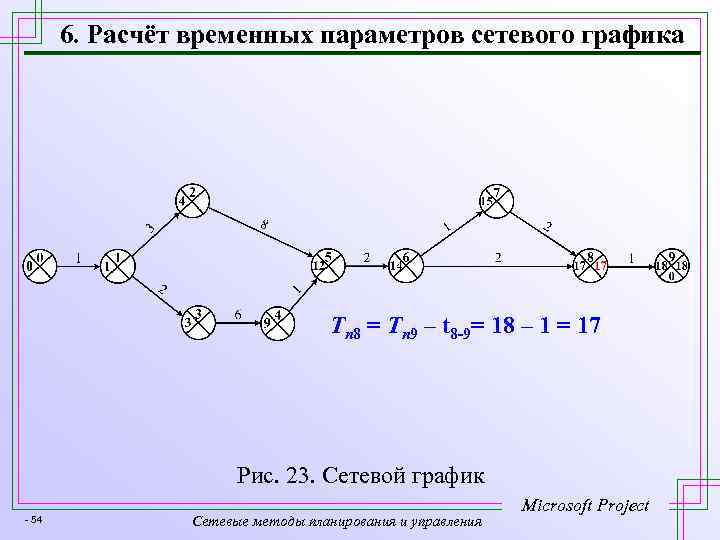 6. Расчёт временных параметров сетевого графика Tп 8 = Tп 9 – t 8