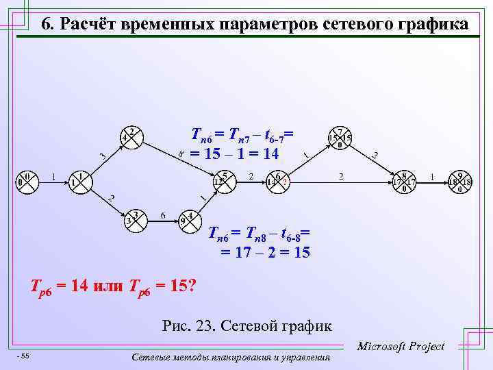 6. Расчёт временных параметров сетевого графика Tп 6 = Tп 7 – t 6