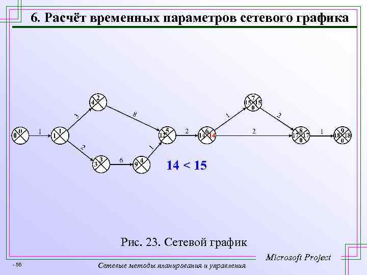 6. Расчёт временных параметров сетевого графика 14 < 15 Рис. 23. Сетевой график -