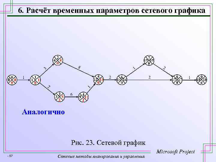 6. Расчёт временных параметров сетевого графика Аналогично Рис. 23. Сетевой график - 57 Сетевые