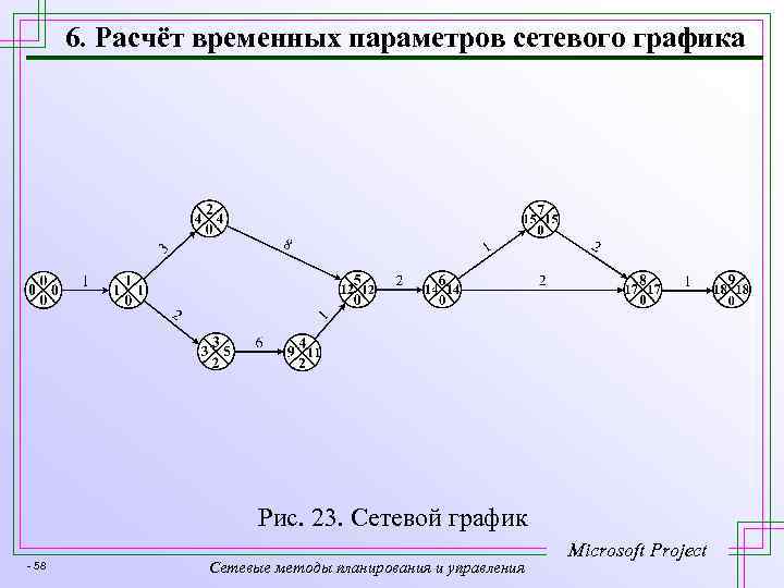 Расчет временного. Рассчитать сетевой график. Расчет параметров сетевого Графика. Способы расчета сетевых графиков.