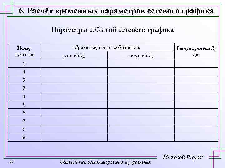 6. Расчёт временных параметров сетевого графика Параметры событий сетевого графика Номер события Сроки свершения