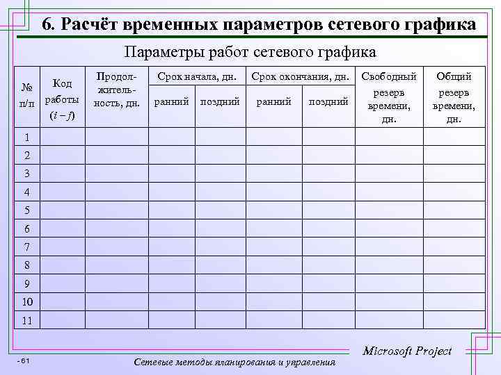 6. Расчёт временных параметров сетевого графика Параметры работ сетевого графика Код № п/п работы