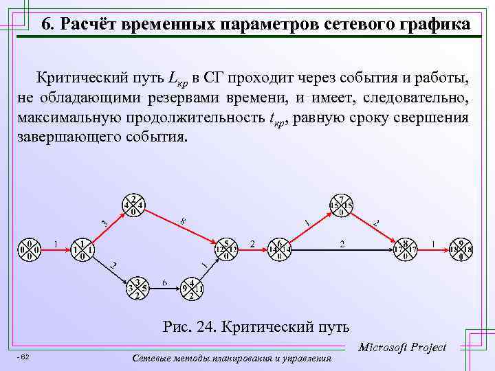 6. Расчёт временных параметров сетевого графика Критический путь Lкр в СГ проходит через события