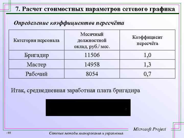 7. Расчет стоимостных параметров сетевого графика Определение коэффициентов пересчёта Категория персонала Месячный должностной оклад,