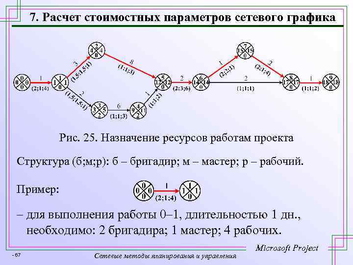 7. Расчет стоимостных параметров сетевого графика Рис. 25. Назначение ресурсов работам проекта Структура (б;