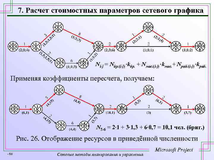 7. Расчет стоимостных параметров сетевого графика Ni-j = Nбр. (i-j) kбр. + Nмас. (i-j)