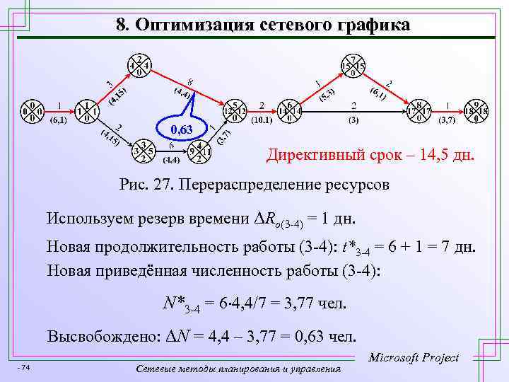 8. Оптимизация сетевого графика 0, 63 Директивный срок – 14, 5 дн. Рис. 27.