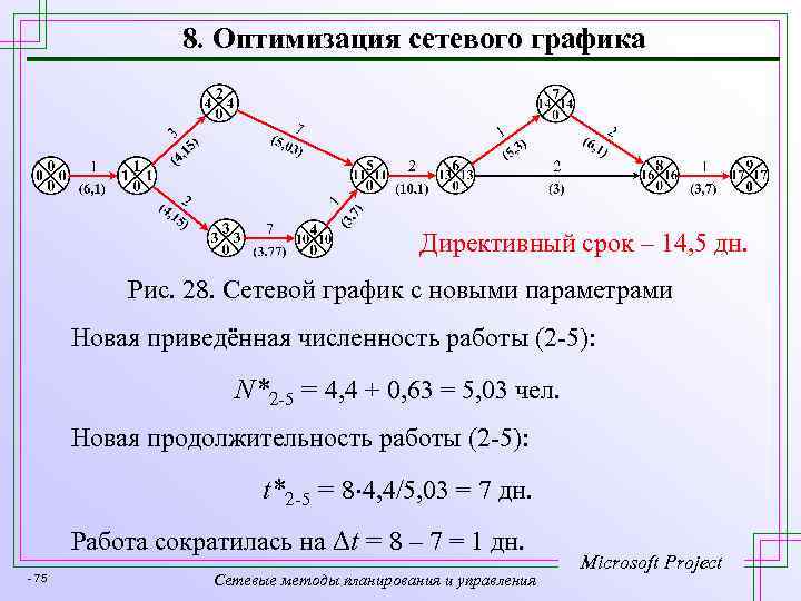 8. Оптимизация сетевого графика Директивный срок – 14, 5 дн. Рис. 28. Сетевой график