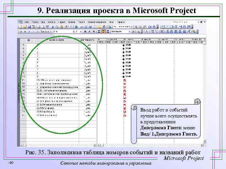 9. Реализация проекта в Microsoft Project Ввод работ и событий лучше всего осуществлять в