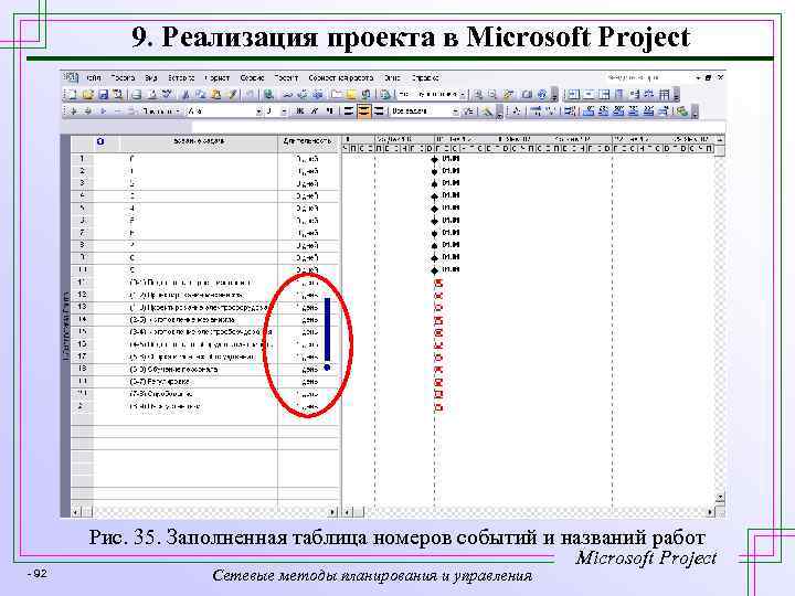 9. Реализация проекта в Microsoft Project Рис. 35. Заполненная таблица номеров событий и названий