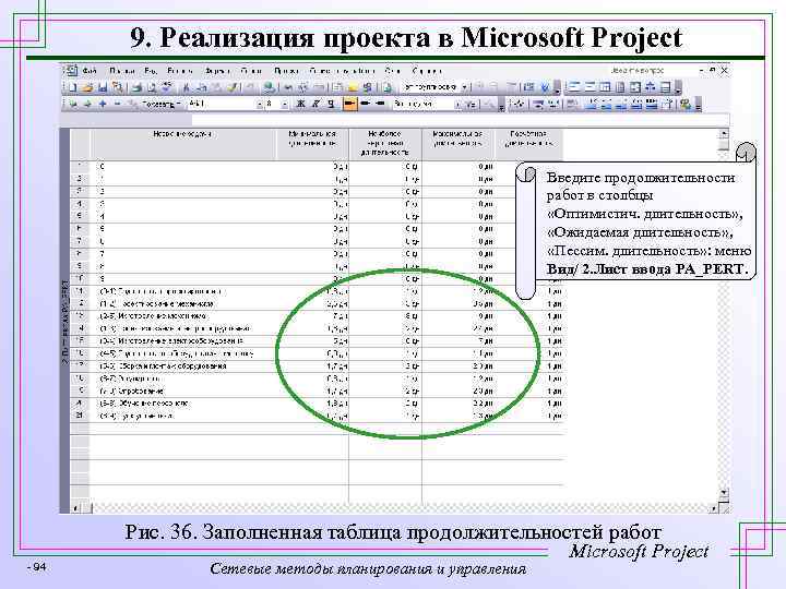 9. Реализация проекта в Microsoft Project Введите продолжительности работ в столбцы «Оптимистич. длительность» ,