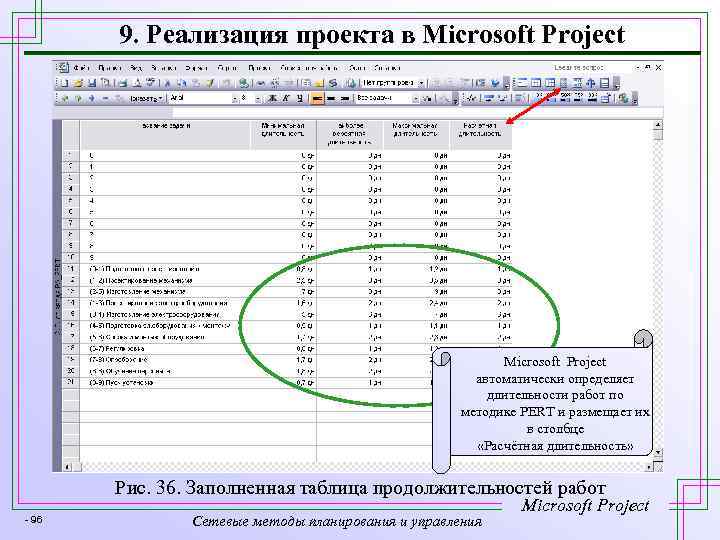 9. Реализация проекта в Microsoft Project автоматически определяет длительности работ по методике PERT и