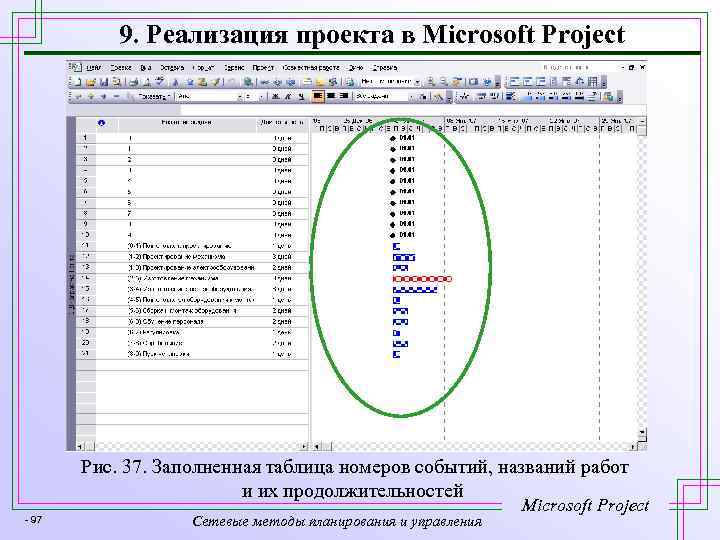 9. Реализация проекта в Microsoft Project Рис. 37. Заполненная таблица номеров событий, названий работ