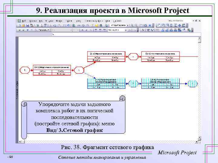 9. Реализация проекта в Microsoft Project Упорядочите задачи заданного комплекса работ в их логической