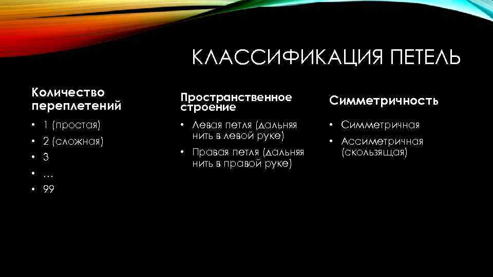 КЛАССИФИКАЦИЯ ПЕТЕЛЬ Количество переплетений • 1 (простая) • 2 (сложная) • 3 • …