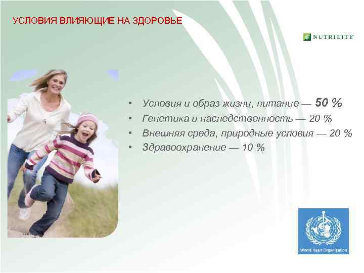 УСЛОВИЯ ВЛИЯЮЩИЕ НА ЗДОРОВЬЕ • • Условия и образ жизни, питание — 50 %