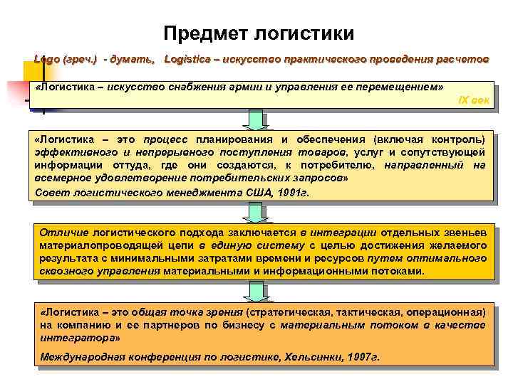 Предмет логистики Logo (греч. ) - думать, Logistica – искусство практического проведения расчетов «Логистика