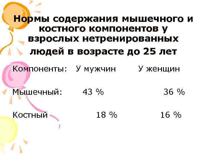 Нормы содержания мышечного и костного компонентов у взрослых нетренированных людей в возрасте до 25