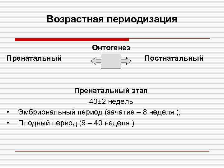 Возрастная периодизация Онтогенез Пренатальный • • Постнатальный Пренатальный этап 40± 2 недель Эмбриональный период