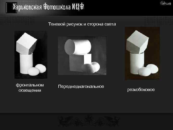 Теневой рисунок и сторона света фронтальном освещении Переднедиагональное резкобоковое 