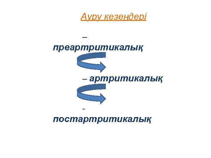Ауру кезеңдері 1 фаза – преартритикалық 2 фаза – артритикалық 3 фаза - постартритикалық