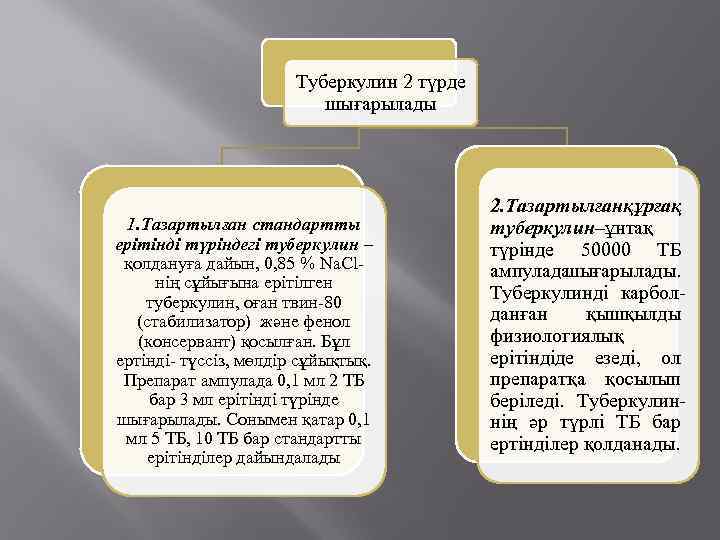 Туберкулин 2 түрде шығарылады 1. Тазартылған стандартты ерітінді түріндегі туберкулин – қолдануға дайын, 0,