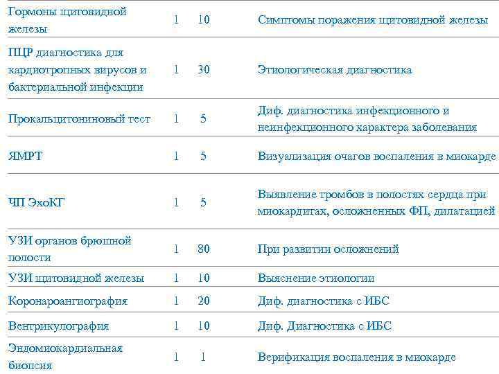 Гормоны щитовидной железы 1 10 Симптомы поражения щитовидной железы ПЦР диагностика для кардиотропных вирусов