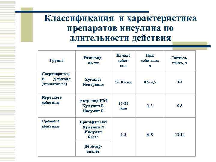 Характеристика препарата