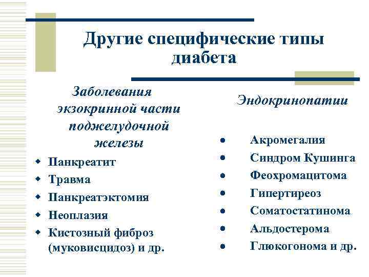 Другие специфические типы диабета Заболевания экзокринной части поджелудочной железы w w w Панкреатит Травма