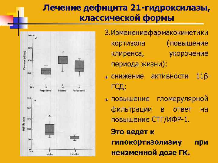Лечение дефицита 21 -гидроксилазы, классической формы 3. Изменение фармакокинетики кортизола (повышение клиренса, укорочение периода