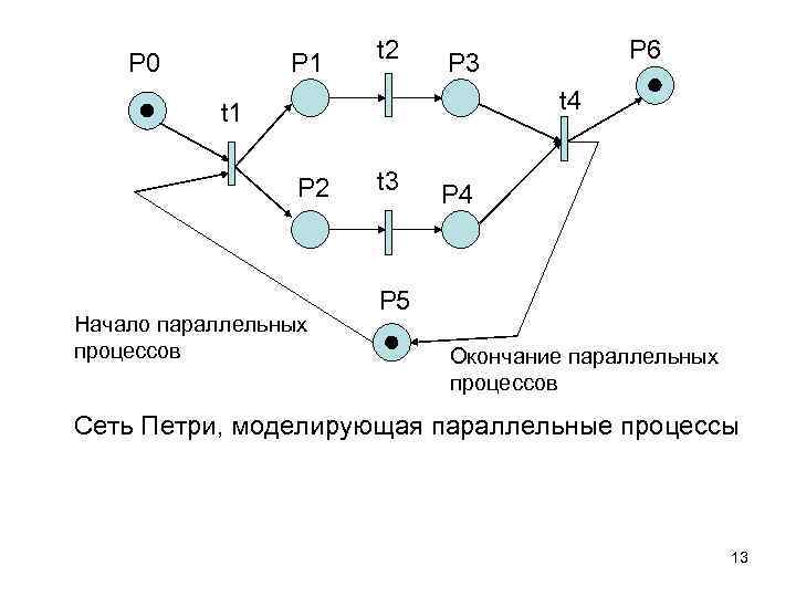 P 0 P 1 t 2 P 6 P 3 t 4 t 1