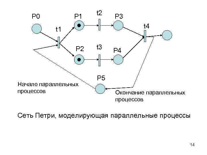P 0 P 1 t 2 P 3 t 4 t 1 P 2