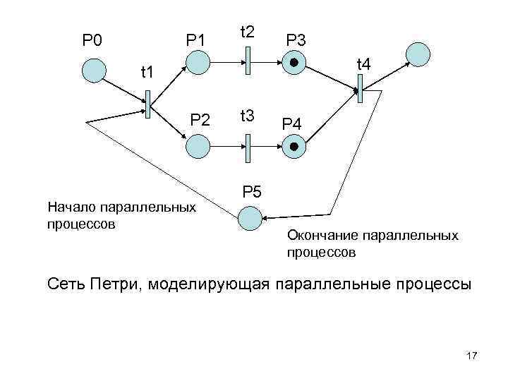 P 0 P 1 t 2 P 3 t 4 t 1 P 2