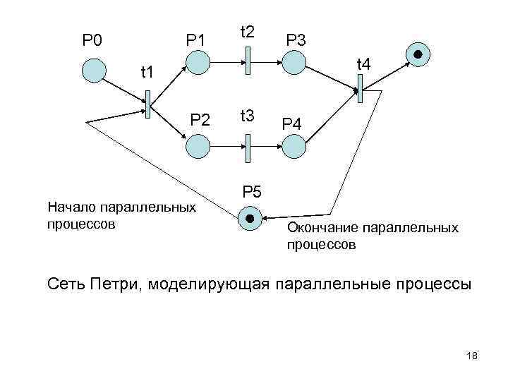 P 0 P 1 t 2 P 3 t 4 t 1 P 2