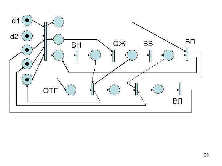 d 1 d 2 ВН СЖ ВП ВВ ОТП ВЛ 20 