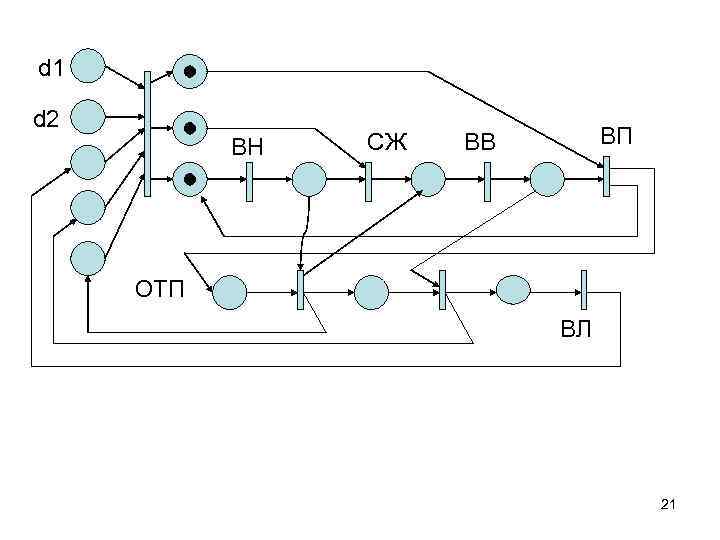 d 1 d 2 ВН СЖ ВП ВВ ОТП ВЛ 21 