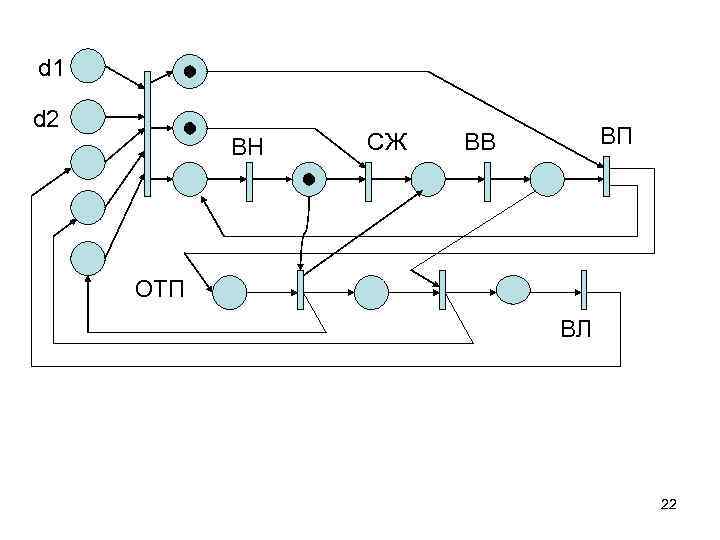d 1 d 2 ВН СЖ ВП ВВ ОТП ВЛ 22 
